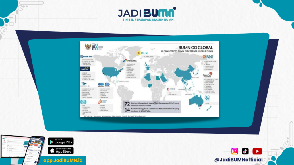 BUMN Go - Penasaran dengan BUMN Go? Semua yang Perlu Anda Ketahui Ada Di Sini!