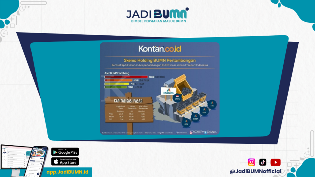 Salah Satu Contoh BUMN yang Menguasai Bidang Pertambangan di Indonesia Adalah... - Bukan Main! BUMN Ini Pimpin Sektor Pertambangan dengan Gemilang!