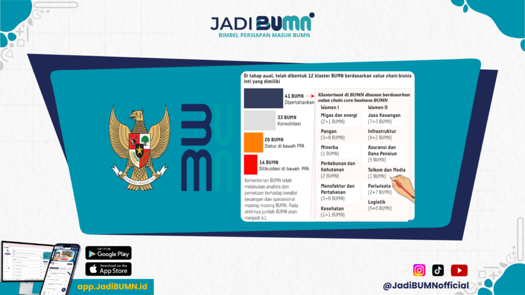 Adakah Cara Lain Untuk Meningkatkan Kinerja BUMN Selain Lewat Privatisasi - Stop! Jangan Privatisasi! Inilah Trik Efektif Lainnya untuk Kinerja BUMN yang Lebih Baik!