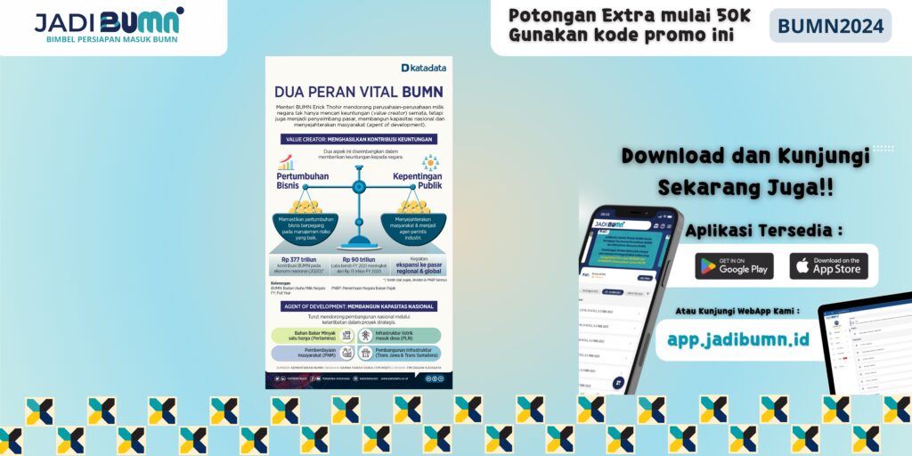 Peranan BUMN dalam Perekonomian Indonesia Antara Lain... - Wajib Tahu! Peran Vital BUMN dalam Meningkatkan Kesejahteraan Rakyat!