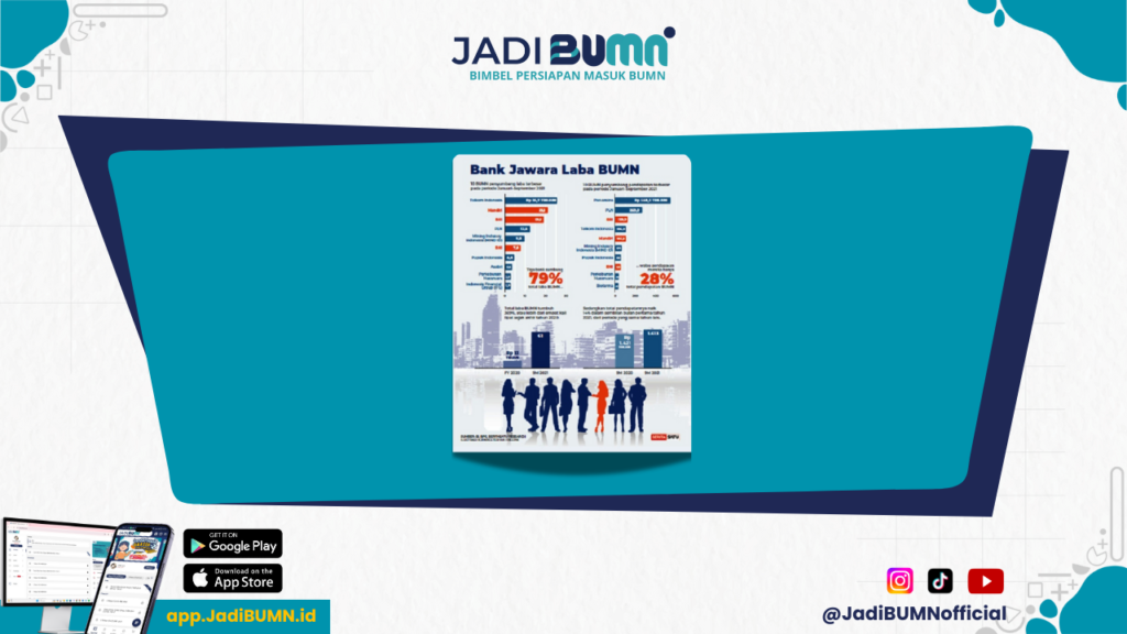 Bank BUMN Terbaik 2024 - Bank BUMN Terbaik 2024: Nomor 3 Paling Mengejutkan!