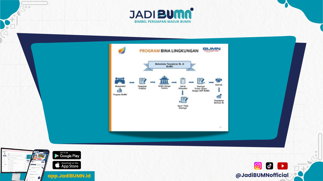 Program Bina Lingkungan BUMN - Eksklusif! Kisah Sukses di Balik Program Bina Lingkungan BUMN